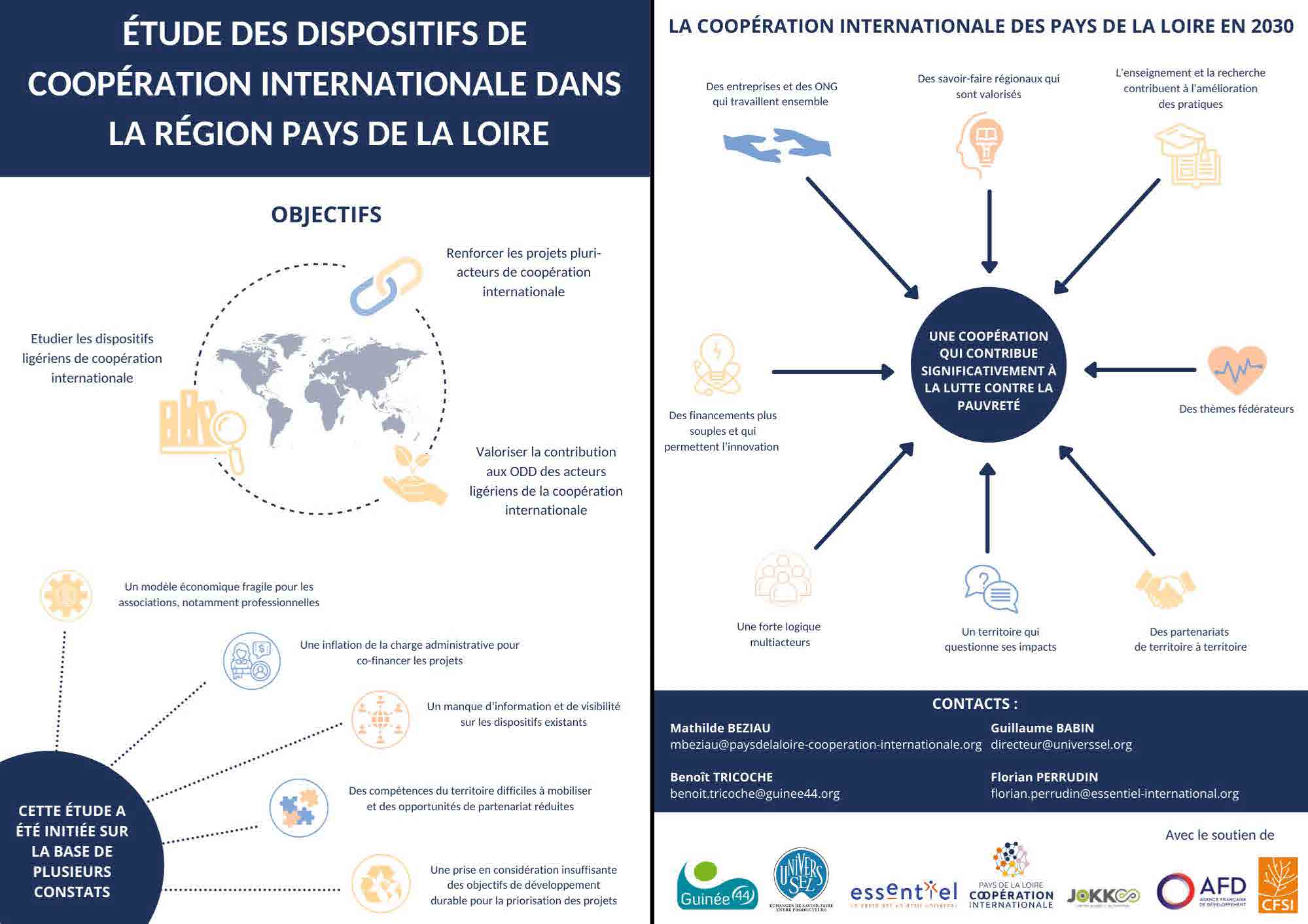 Etude dispositifs SI en Pays de Loire, CAAC 2021-page1