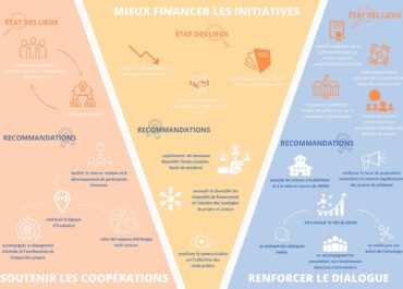 Région Pays de la Loire : faciliter les démarches de coopération internationale